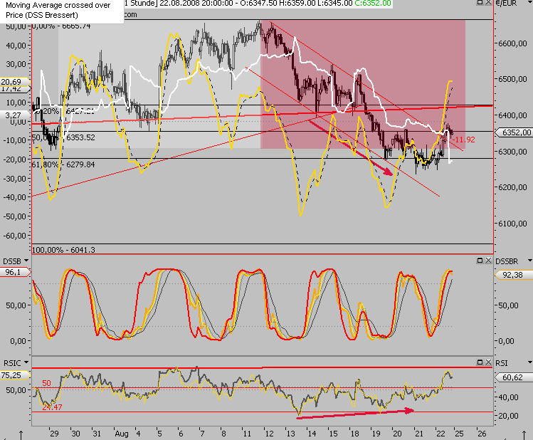 Die Bullen scharren gar nicht mit den Hufen, 181787