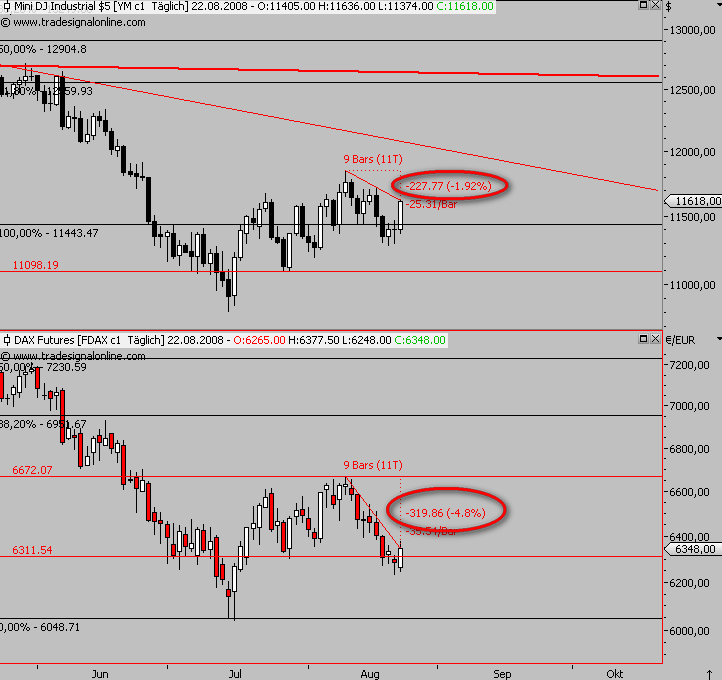 Die Bullen scharren gar nicht mit den Hufen, 181791