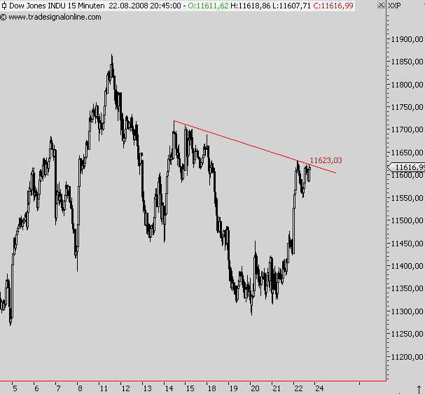 Die Bullen scharren gar nicht mit den Hufen, 181804