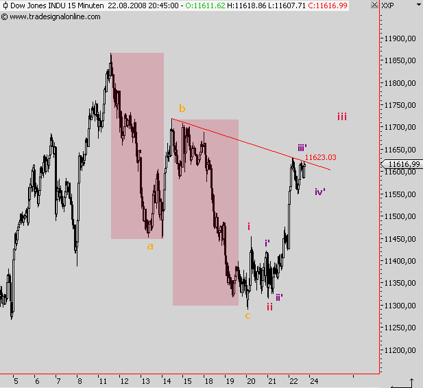 Die Bullen scharren gar nicht mit den Hufen, 181812