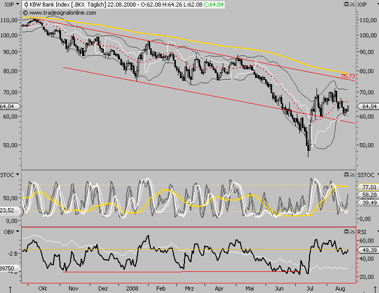 Die Bullen scharren gar nicht mit den Hufen, 181872