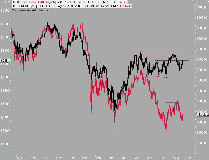 Die Bullen scharren gar nicht mit den Hufen, 181873