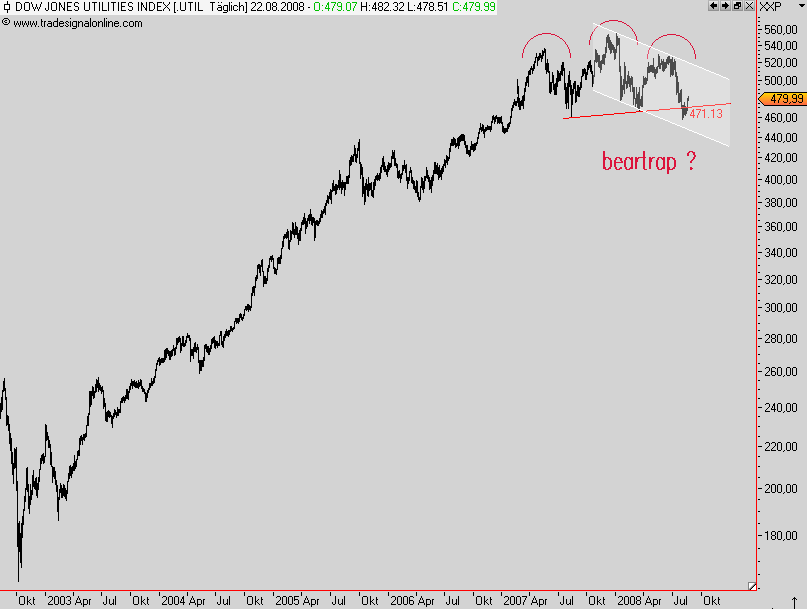 Die Bullen scharren gar nicht mit den Hufen, 181874
