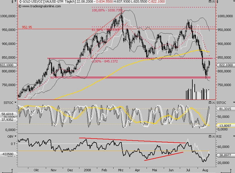 Die Bullen scharren gar nicht mit den Hufen, 181878