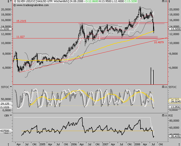 Die Bullen scharren gar nicht mit den Hufen, 181879