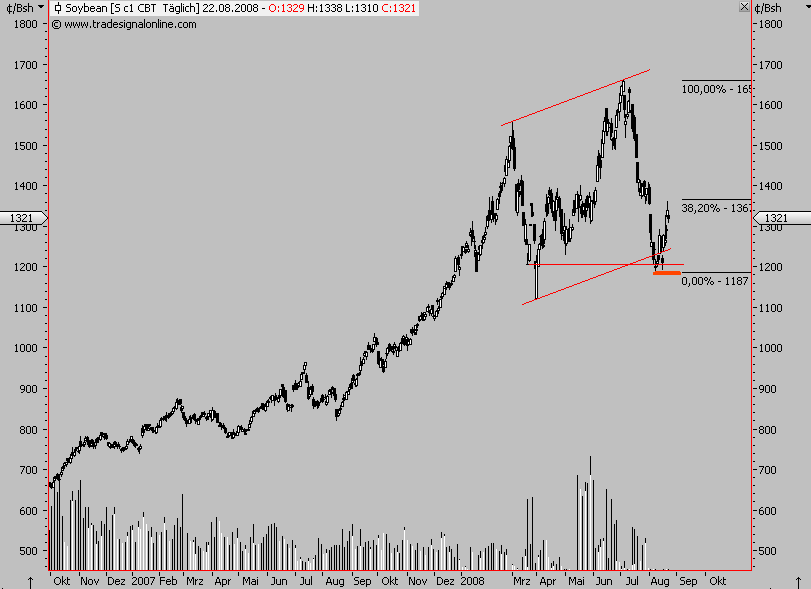 Die Bullen scharren gar nicht mit den Hufen, 181880