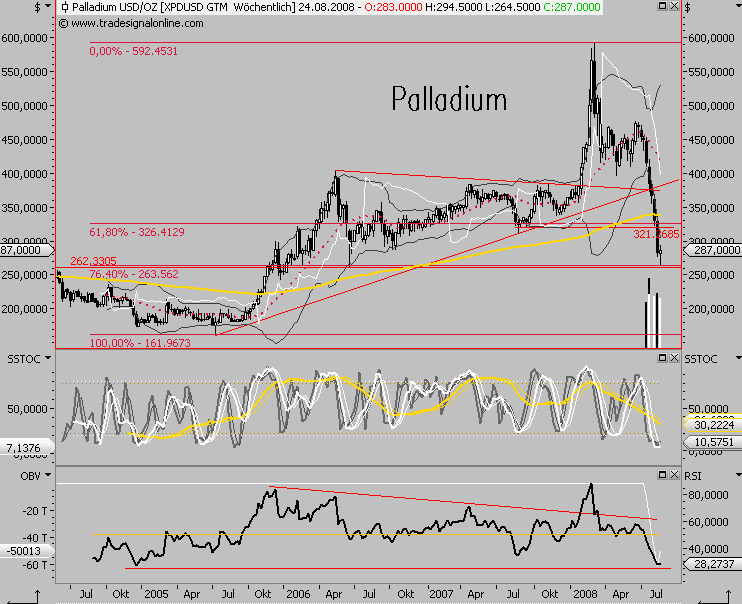 Die Bullen scharren gar nicht mit den Hufen, 181881