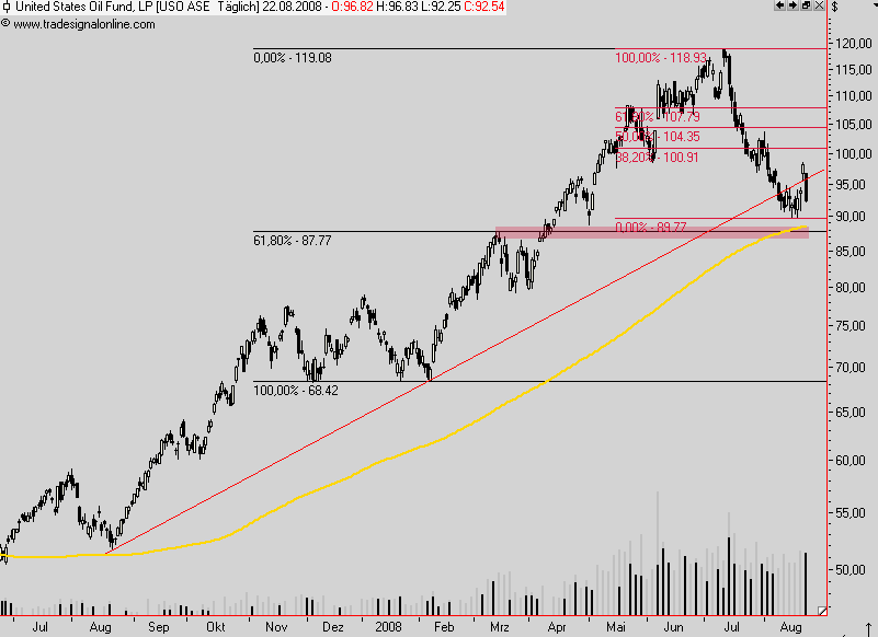 Die Bullen scharren gar nicht mit den Hufen, 181883