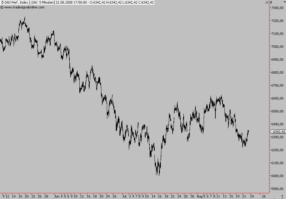 Die Bullen scharren gar nicht mit den Hufen, 181957