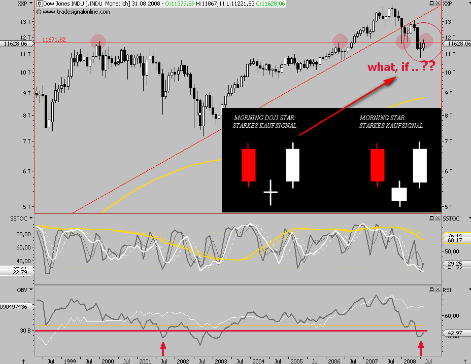 Die Bullen scharren gar nicht mit den Hufen, 181958