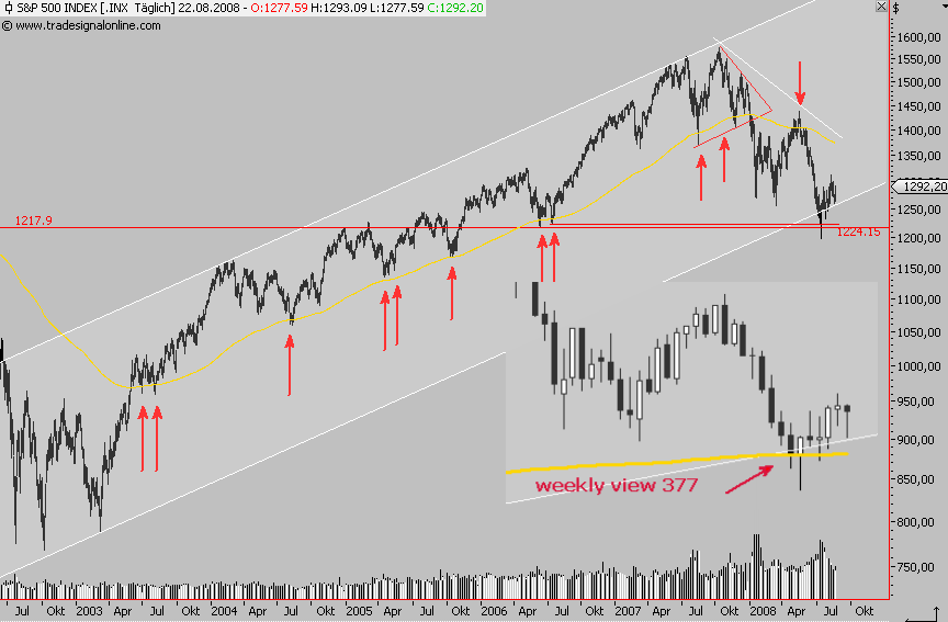 Die Bullen scharren gar nicht mit den Hufen, 181960