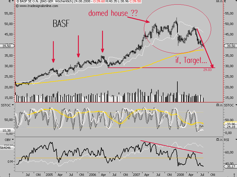 Die Bullen scharren gar nicht mit den Hufen, 181995