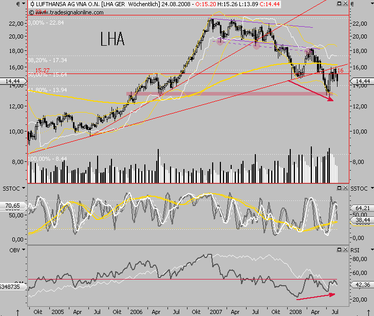 Die Bullen scharren gar nicht mit den Hufen, 181996