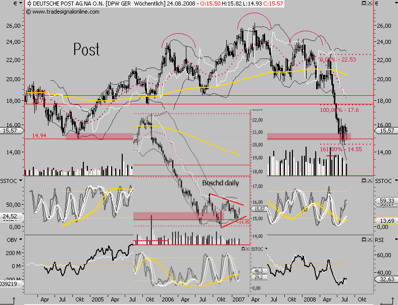 Die Bullen scharren gar nicht mit den Hufen, 181998