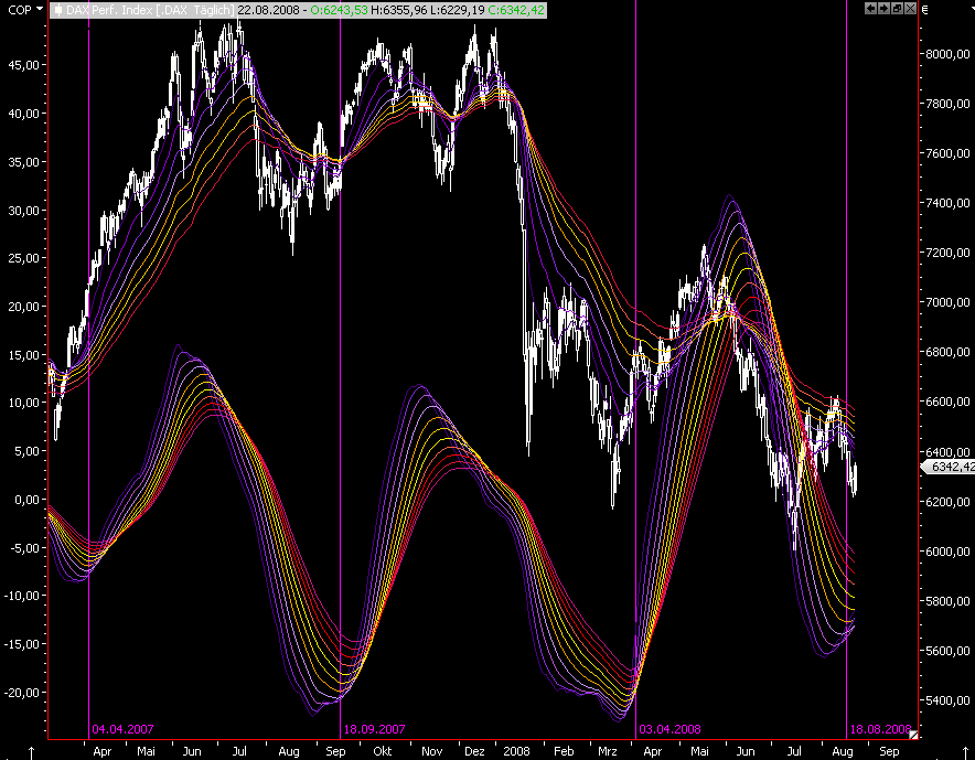 Die Bullen scharren gar nicht mit den Hufen, 182018