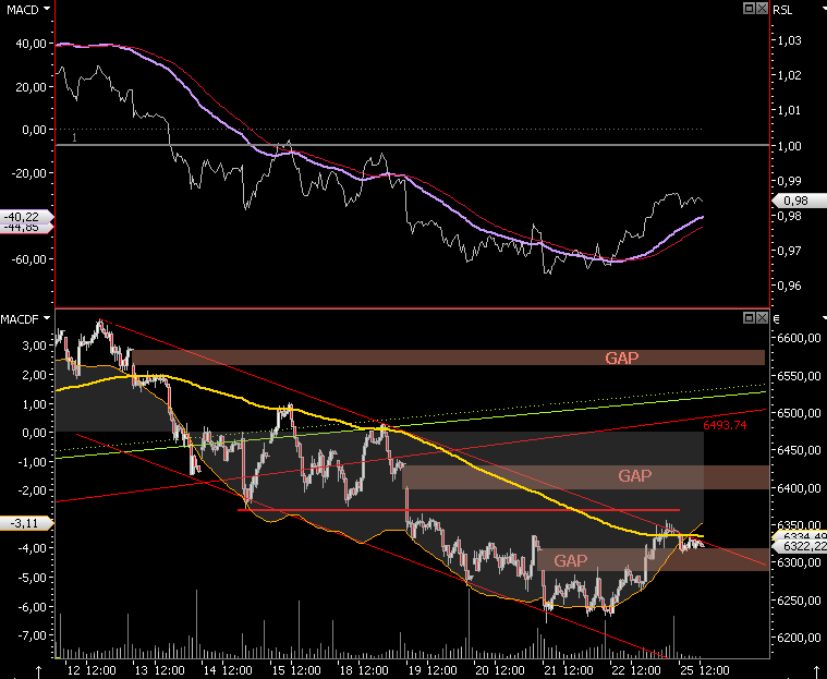 Die Bullen scharren gar nicht mit den Hufen, 182098