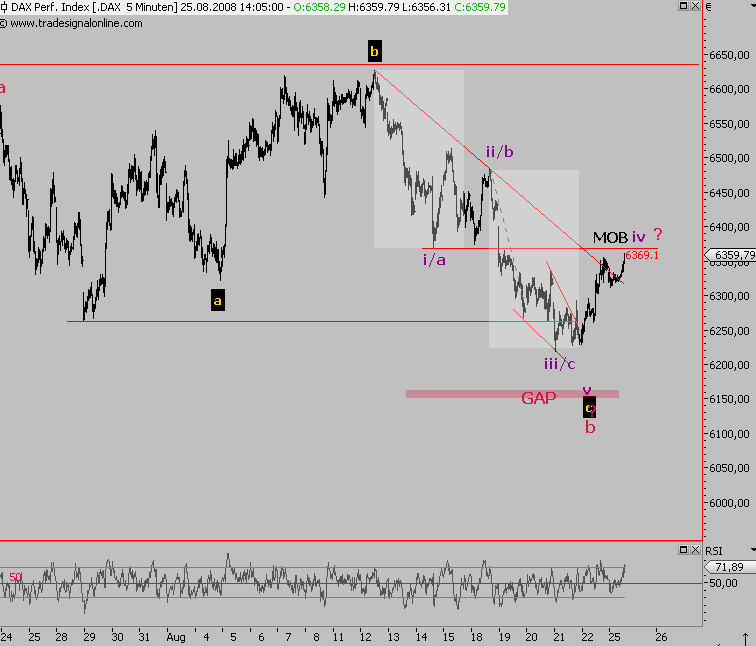 Die Bullen scharren gar nicht mit den Hufen, 182122
