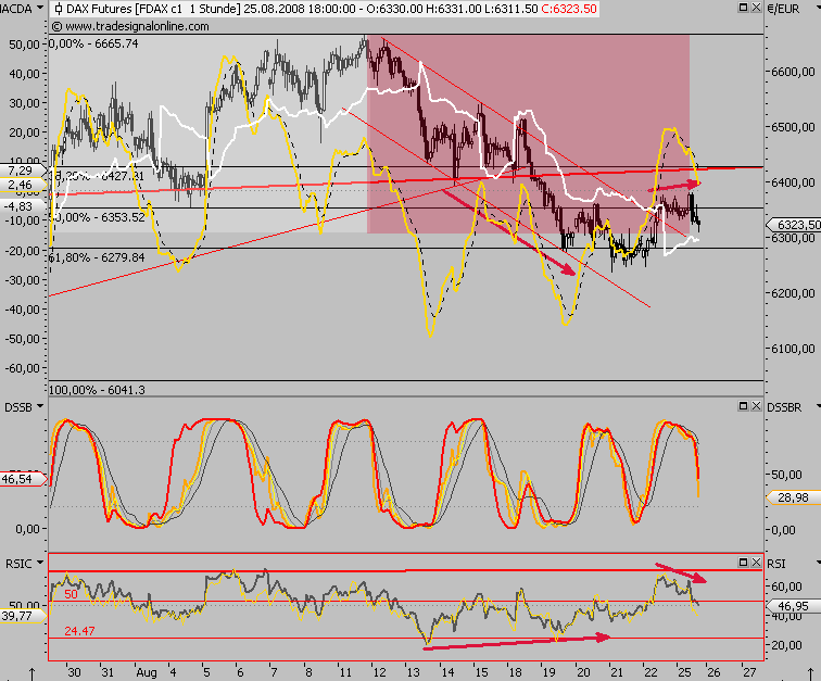 Die Bullen scharren gar nicht mit den Hufen, 182160