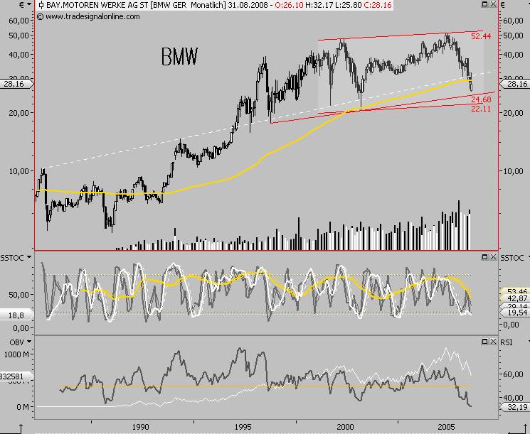 Die Bullen scharren gar nicht mit den Hufen, 182163