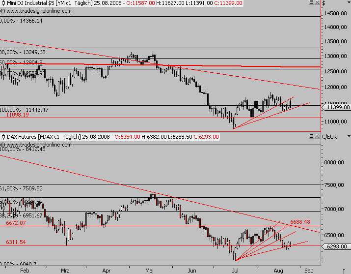 Die Bullen scharren gar nicht mit den Hufen, 182178