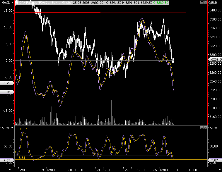 Die Bullen scharren gar nicht mit den Hufen, 182187