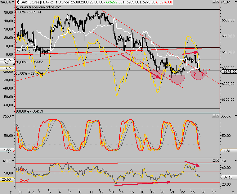 Die Bullen scharren gar nicht mit den Hufen, 182230
