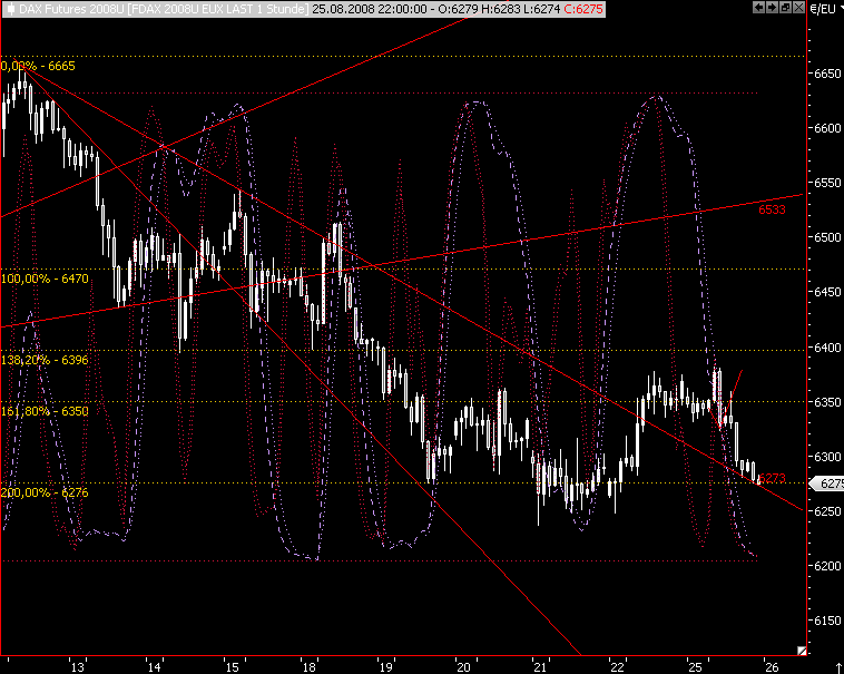 Die Bullen scharren gar nicht mit den Hufen, 182231