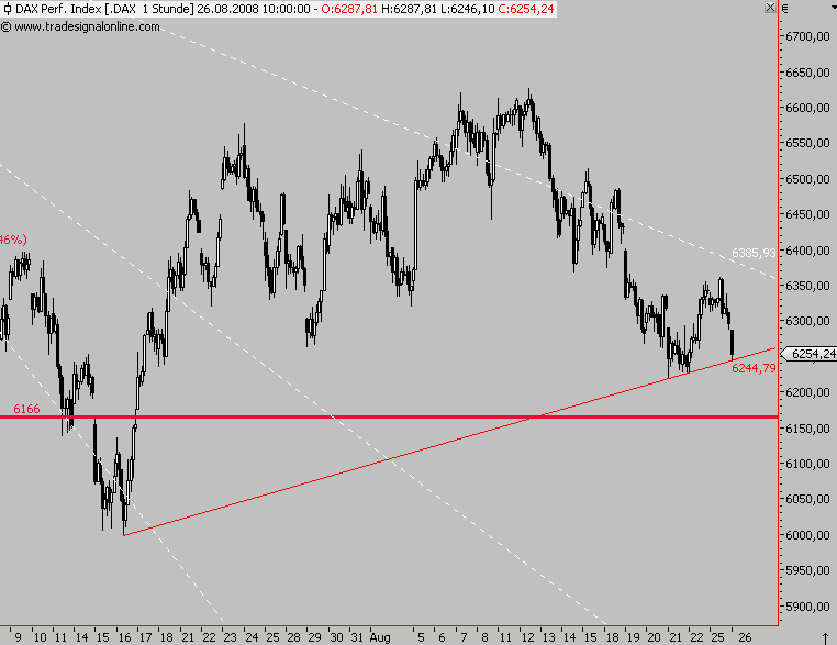 Die Bullen scharren gar nicht mit den Hufen, 182303