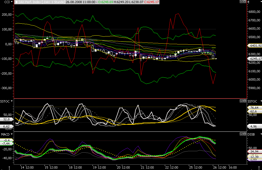 Die Bullen scharren gar nicht mit den Hufen, 182311