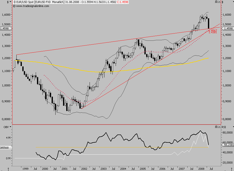 Die Bullen scharren gar nicht mit den Hufen, 182376