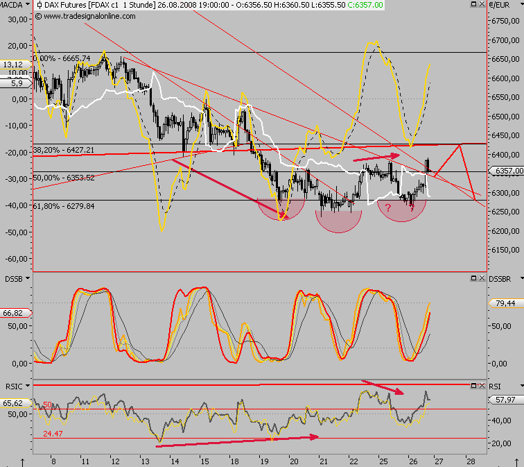 Die Bullen scharren gar nicht mit den Hufen, 182434