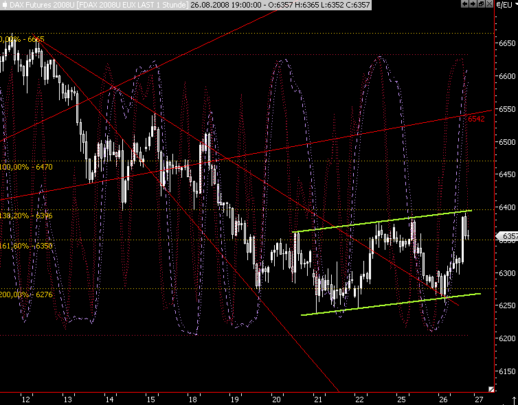 Die Bullen scharren gar nicht mit den Hufen, 182438