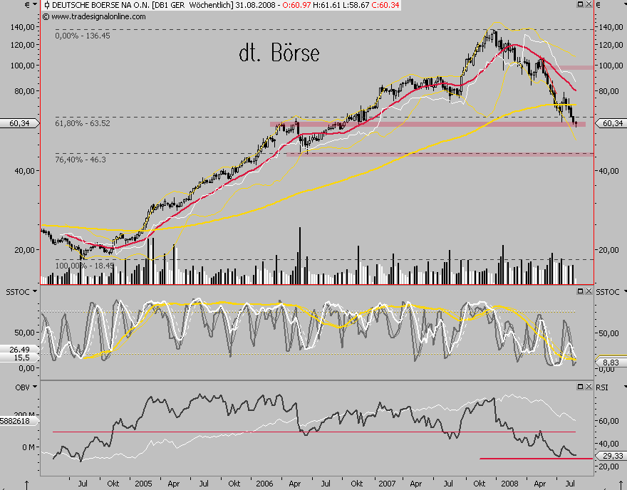 Die Bullen scharren gar nicht mit den Hufen, 182484