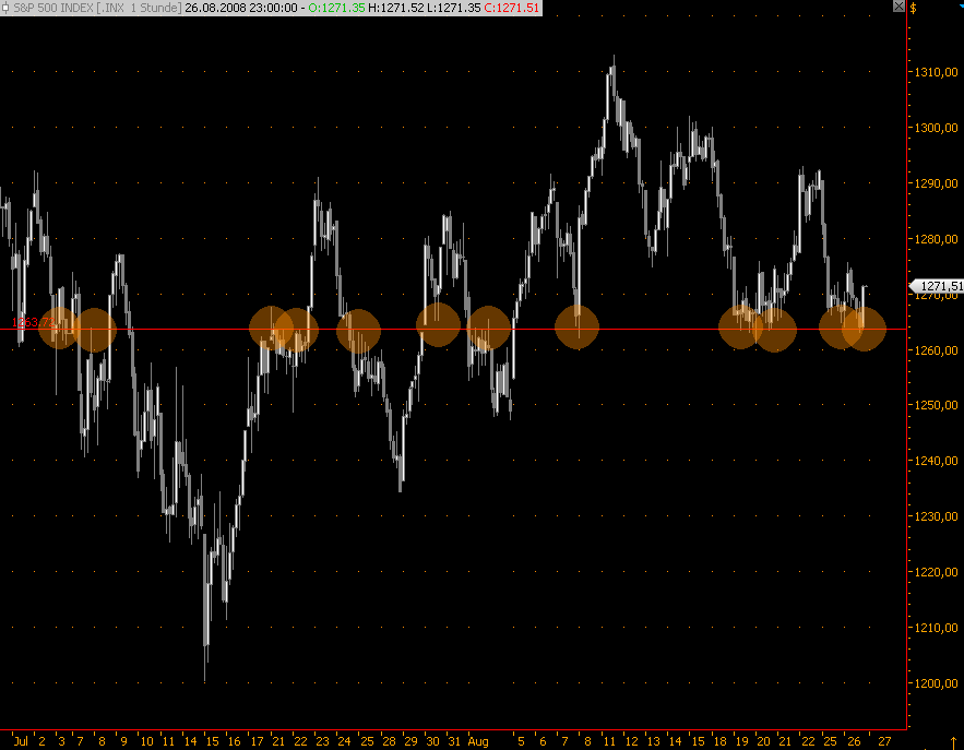 Die Bullen scharren gar nicht mit den Hufen, 182515
