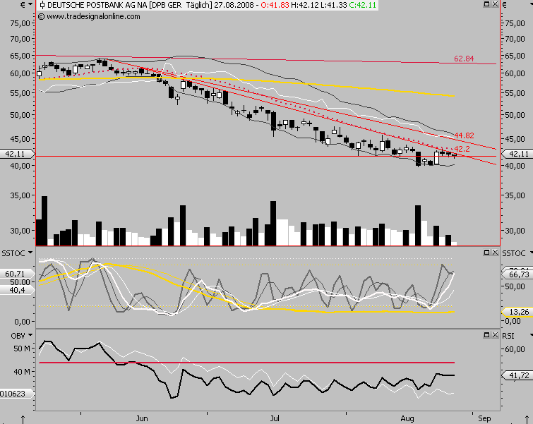 Die Bullen scharren gar nicht mit den Hufen, 182644