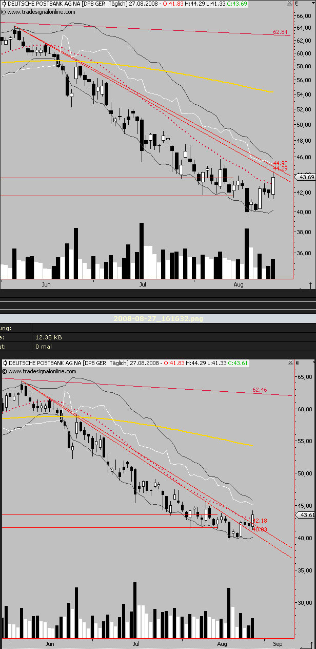 Die Bullen scharren gar nicht mit den Hufen, 182692