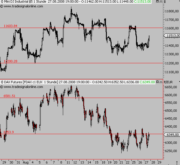 Die Bullen scharren gar nicht mit den Hufen, 182733