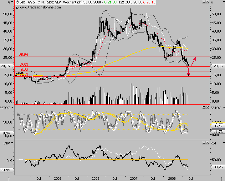 Die Bullen scharren gar nicht mit den Hufen, 182746