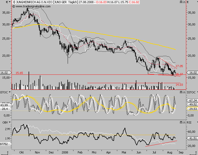 Die Bullen scharren gar nicht mit den Hufen, 182798