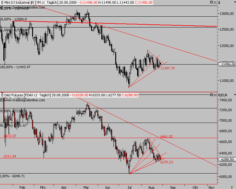 Die Bullen scharren gar nicht mit den Hufen, 182853