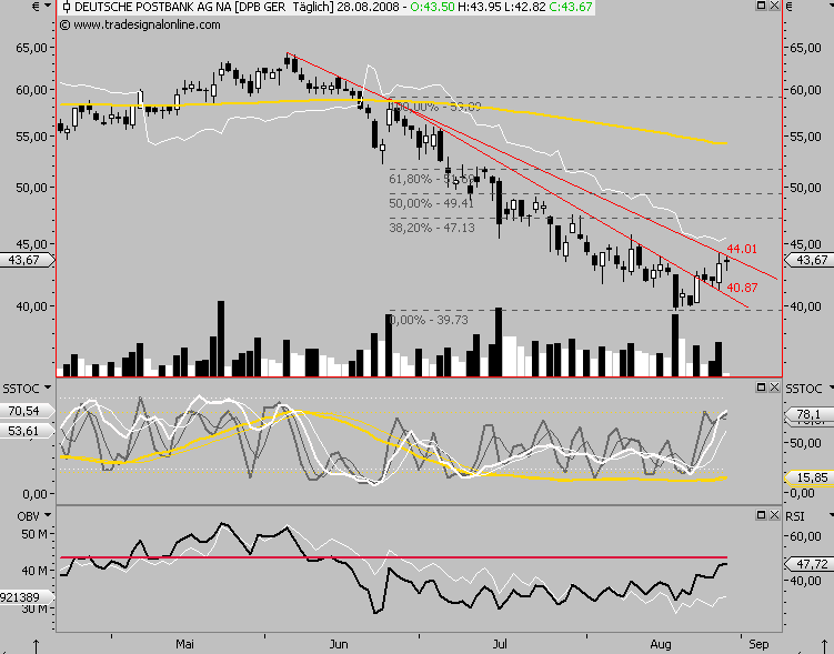 Die Bullen scharren gar nicht mit den Hufen, 182865