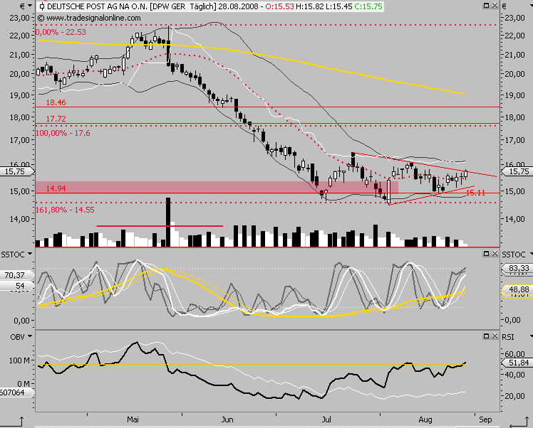 Die Bullen scharren gar nicht mit den Hufen, 182883