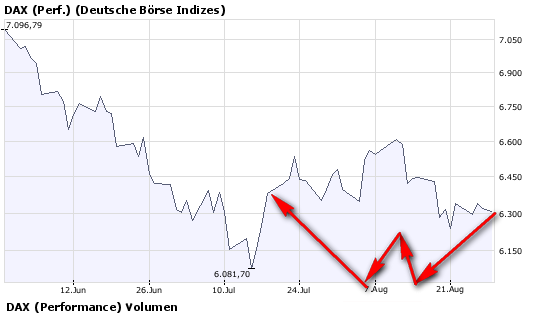 Die Bullen scharren gar nicht mit den Hufen, 182919