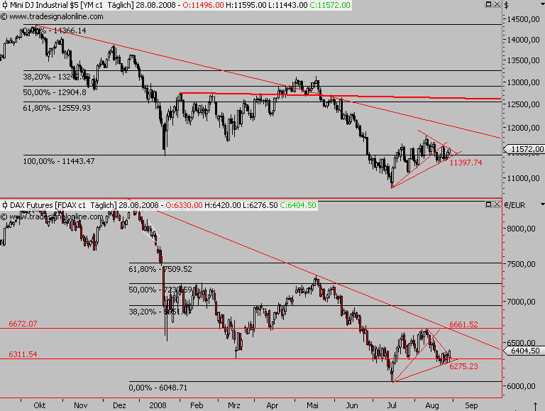 Die Bullen scharren gar nicht mit den Hufen, 182966