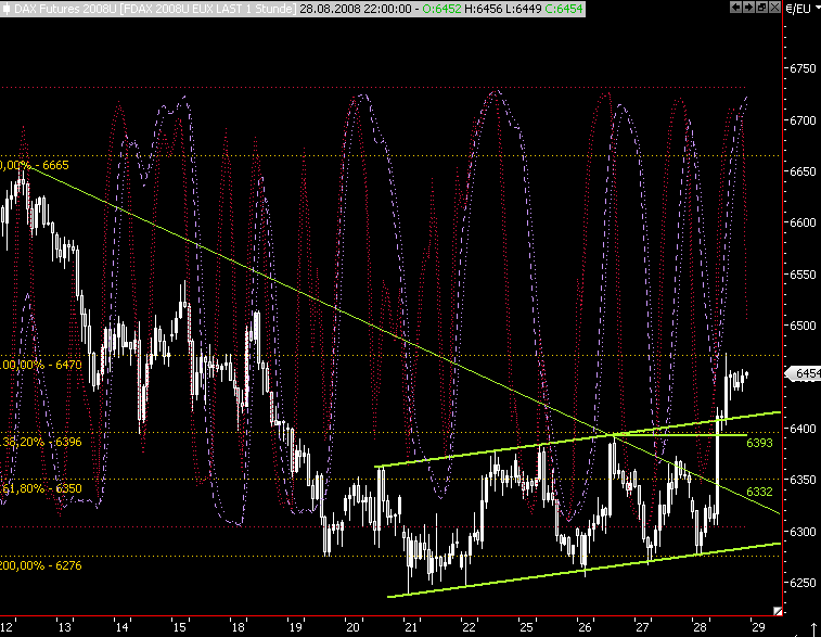 Die Bullen scharren gar nicht mit den Hufen, 183041