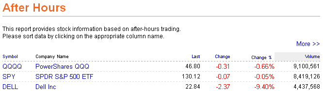 Die Bullen scharren gar nicht mit den Hufen, 183049