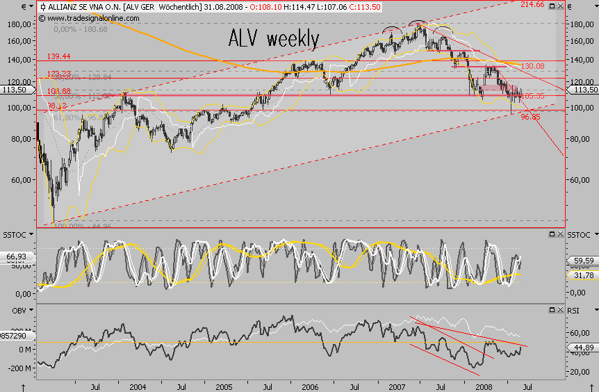 Die Bullen scharren gar nicht mit den Hufen, 183058