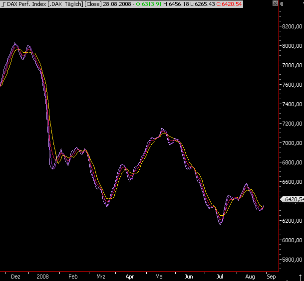 Die Bullen scharren gar nicht mit den Hufen, 183075