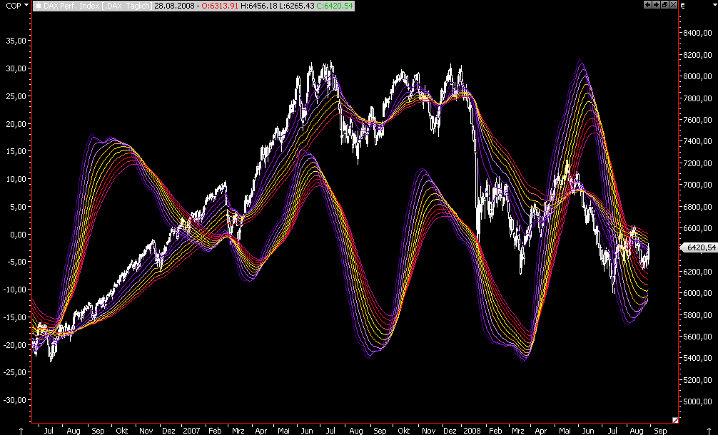 Die Bullen scharren gar nicht mit den Hufen, 183074