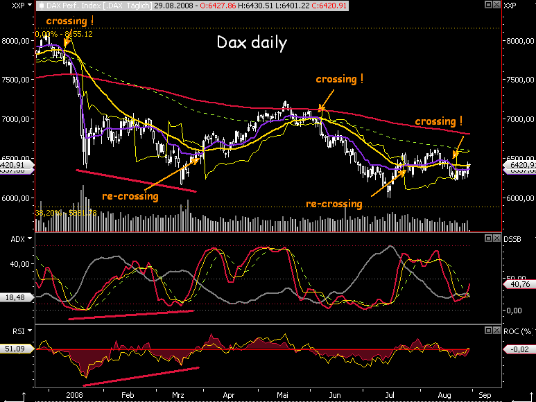 Die Bullen scharren gar nicht mit den Hufen, 183125